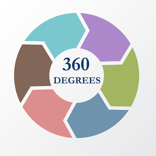 360 Degrees Entrepreneurship