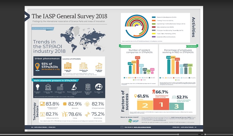 IASP General Survey featured in UKSPA magazine Breakthrough