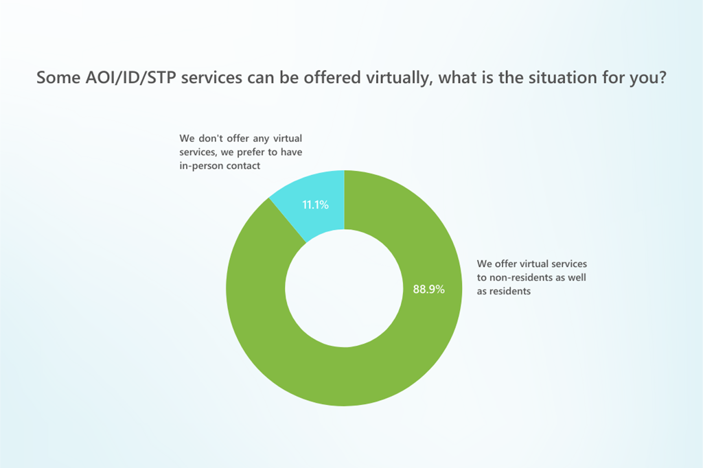 January 2026 Question Of The Month