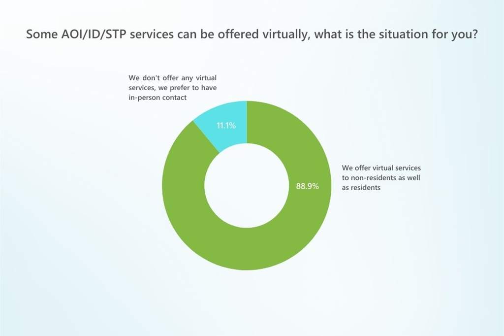 January 2026 Question Of The Month