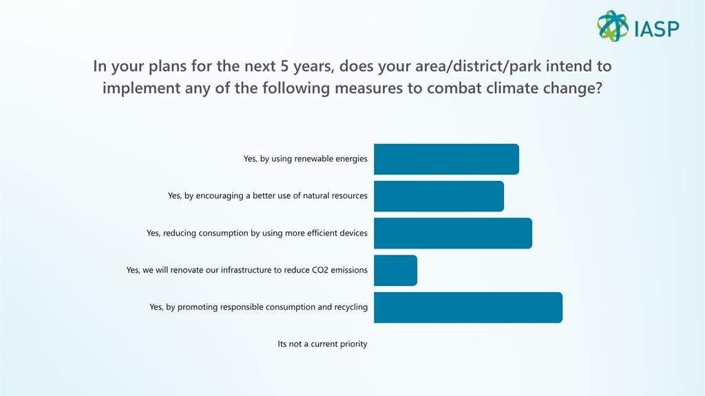 July Question of the Month results 2026