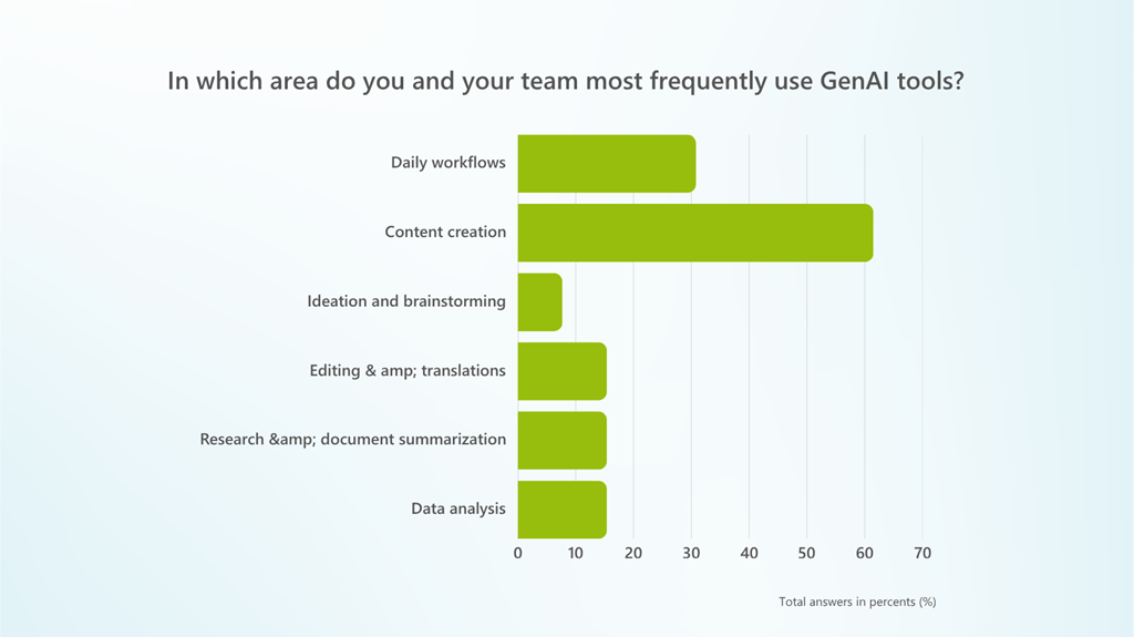 March Question of the Month answers
