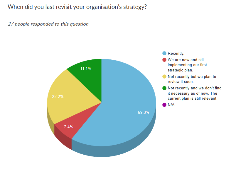 Question of the month july results 2025