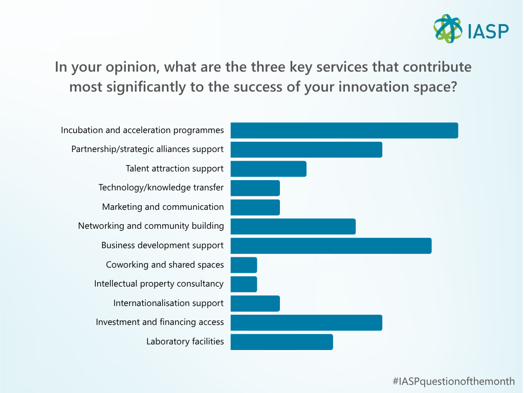 Question of the month results, May 2026