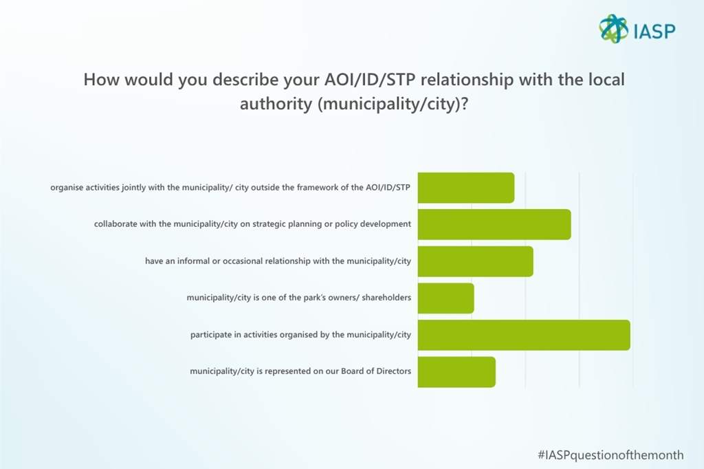 September question of the month