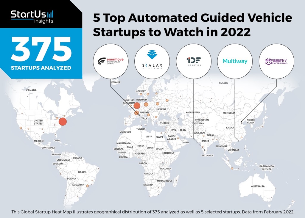 StartUs Insights 5 selected startups