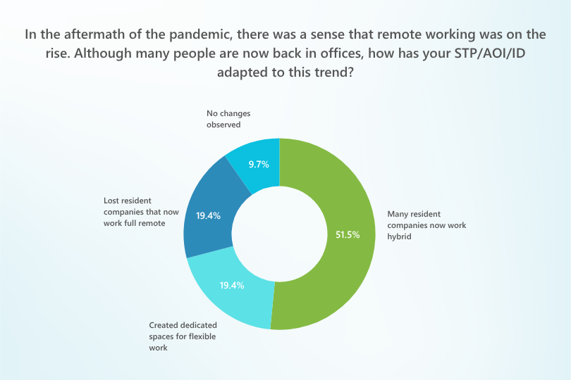 Results of our October's poll