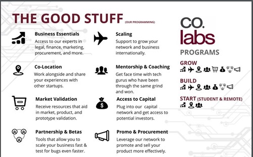 Some of the Co.Labs programmes