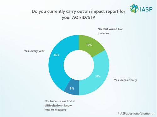 April's question of the month 2026
