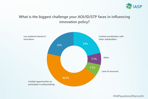 August Question of the Month results
