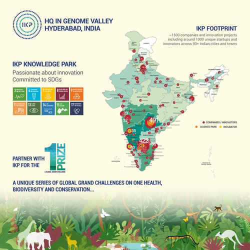 IKP footprint