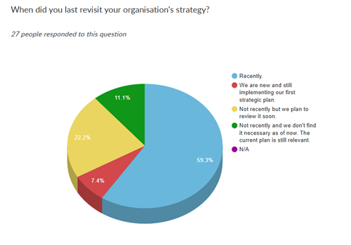 Question of the month july results 2025
