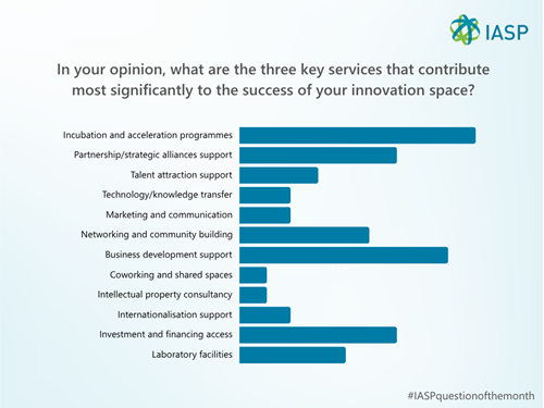 Question of the month results, May 2026