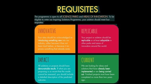 REQUISITES