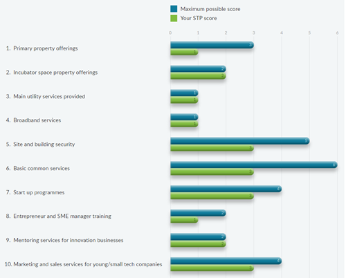 STP Performance Evaluator