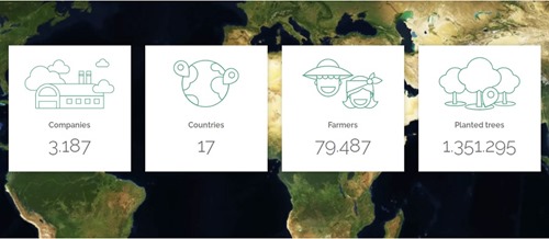 Treedom in numbers