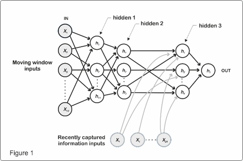 figure1