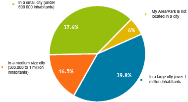 Some of our past statistics on STP/AOI location