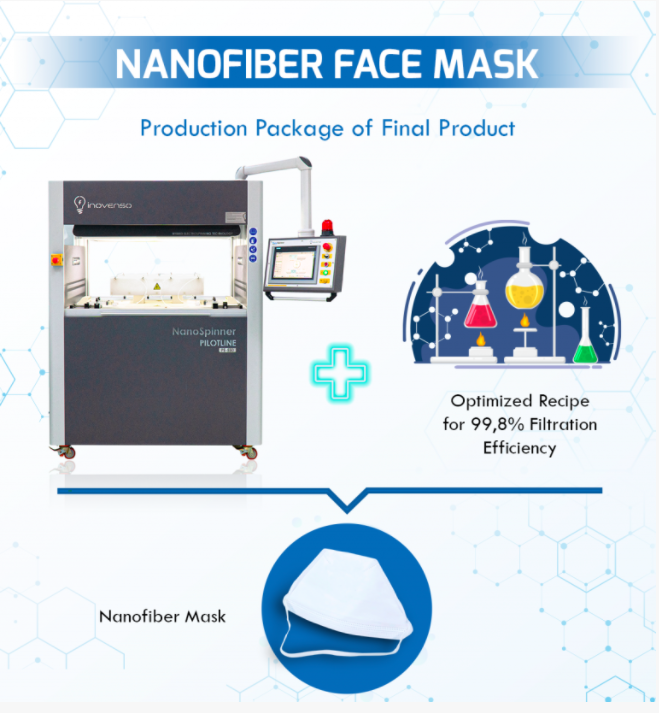 00488_02_inovenso-nanofiber-face-mask-production-solution