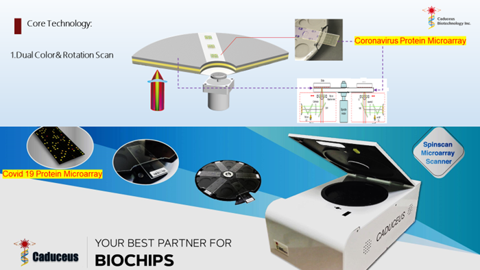 Covid19 – IASP COVID 19 Protein Microarray and Microarray Scanner total ...